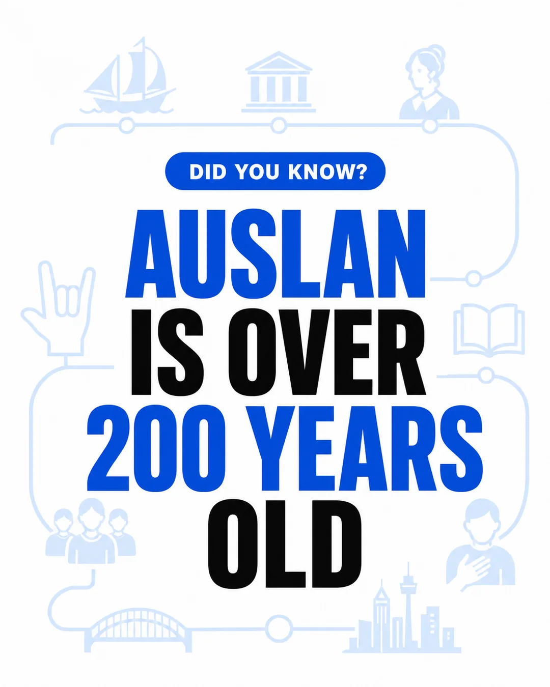 An Auslearn graphic explaining that Auslan is more than 200 years old.